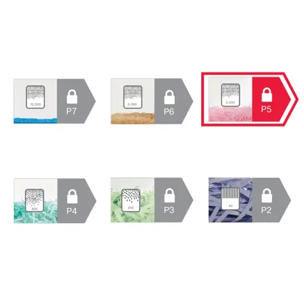 Destructeur de documents Rexel Momentum M515